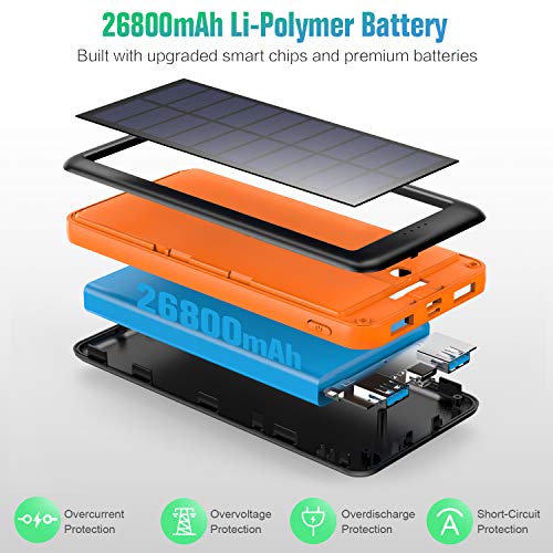 Feob Cargador Solar 26800mah, Power Bank Solar【IC de Control Inteligente】con Entradas de Tipo-C, Micro USB o Paneles Solares, Carga Rápida Batería Externa Universal para Smartphones, Tabletas