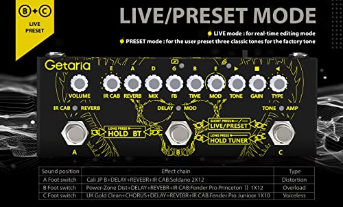 Getaria Pedal de efectos para guitarra eléctrica, pedal de efectos combinado con distorsión, overdrive, efectos sin afinación, modelado por infrarrojos, batería integrada