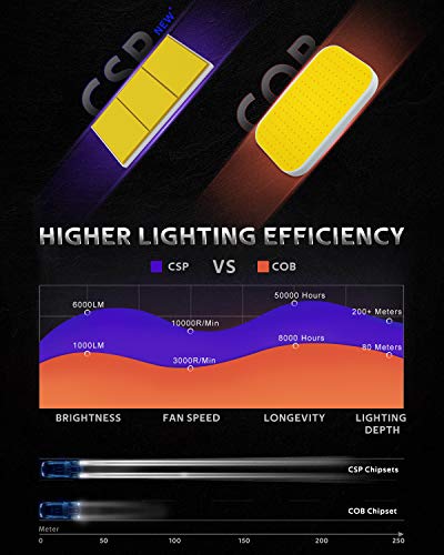 H7 LED 12000LM Bombillas Faros Delanteros para Coches, Kits de Conversión LED 12V, 6000K