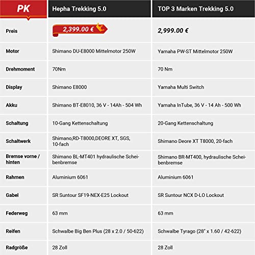 HEPHA Bicicleta eléctrica Trekking 5.0 para mujer, 70 Nm, motor central Shimano E8000, Pedelec 504 Wh, batería extraíble, 10 velocidades, bicicleta eléctrica de 28 pulgadas (negro, RH 48 cm)