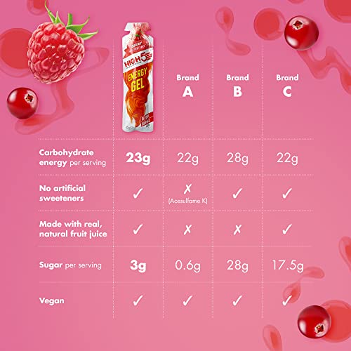 High5 High5 Gel Energético De Aporte De Energía Rápido Para Llevar A Base De Zumo De Fruta Natural - Arándanos - 20 Bolsitas Energéticas De 40 Gramos 880 g