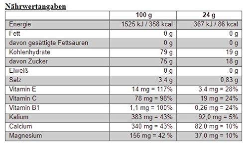 Isostar Fast Hydration Powertabs Lemon, paquete de 3