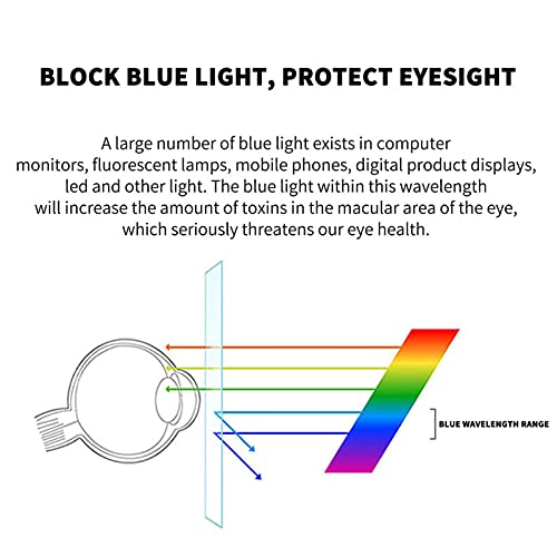 JANEFLY Película de Filtro Anti luz Azul para Pantalla de 32-75 Pulgadas en Diagonal, Protector de Pantalla de TV antideslumbrante Esmerilado, película de Filtro a Prueba,46"(1017 * 570mm)