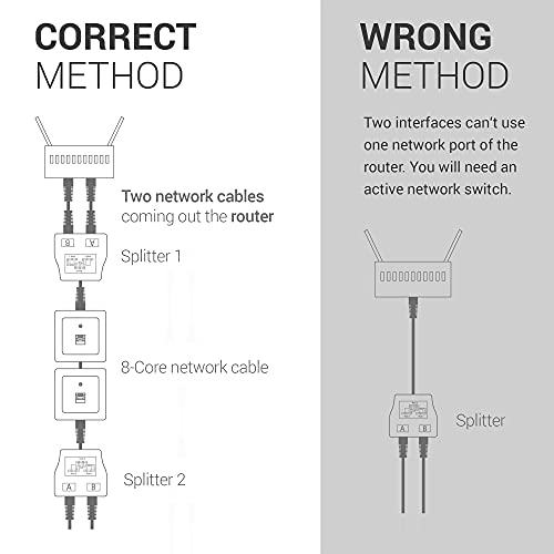 kwmobile 2X Cable de Red - Distribuidor de conexión LAN - Adaptador modulado T Cable LAN CAT5 - Adaptador RJ45 Macho a 2X Ethernet RJ 45 Hembra