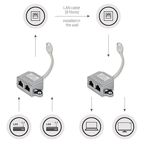 kwmobile 2X Cable de Red - Distribuidor de conexión LAN - Adaptador modulado T Cable LAN CAT5 - Adaptador RJ45 Macho a 2X Ethernet RJ 45 Hembra