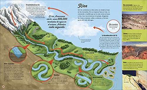 La vida del agua: El recurso natural más importante de la Tierra (Infantil)