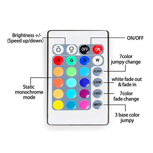 Luces de tira LED alimentadas por batería Sinzau, control remoto de 24 teclas, bricolaje para interiores y exteriores, 6.56 pies impermeable