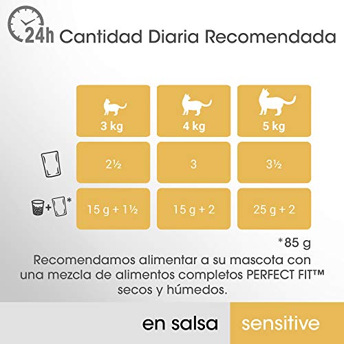 Mars - Perfect Fit Sensitive Comida Húmeda Natural para Gatos Adultos Sabor Pollo y Salmón (13 Paquetes x 4 Sobres x 85g)