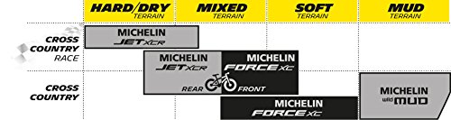 Michelin, Force XC Negro, 29 x 2,25"