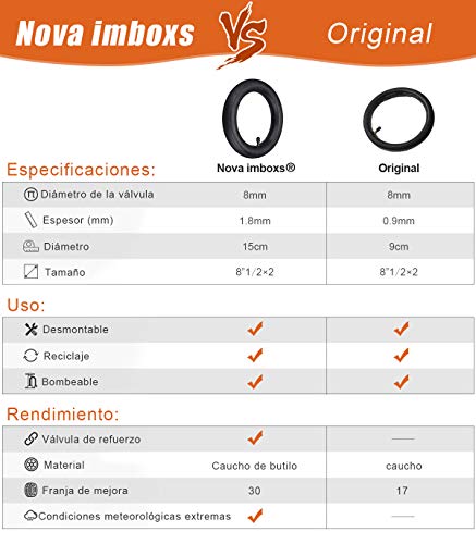 Nova imboxs Cámara Aire Xiaomi M365 Neumático de Repuesto Engrosado con 2 x Palo de Neumático para Xiaomi M365 Patinete Eléctrico, 8 1/2 x2 (2 PCS + Pegatina Regalo)