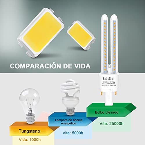 Pack de 6 Bombillas LED PLC Tubo 2U,10W, Maiz G24, 900Lm, Blanco Cálido 3000K, No regulable