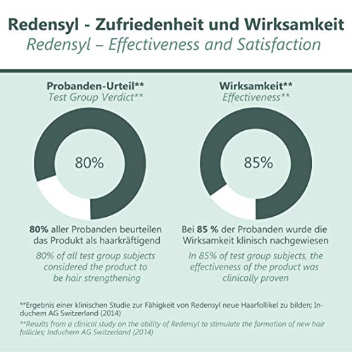 Panthrix - Activador del Crecimiento del Cabello - PRINCIPO ACTIVO PREMIADO - MADE IN GERMANY - 100ml de Spray ALTA DOSIS - Tónico para el Crecimiento Rápido del Pelo - para Hombres y Mujeres