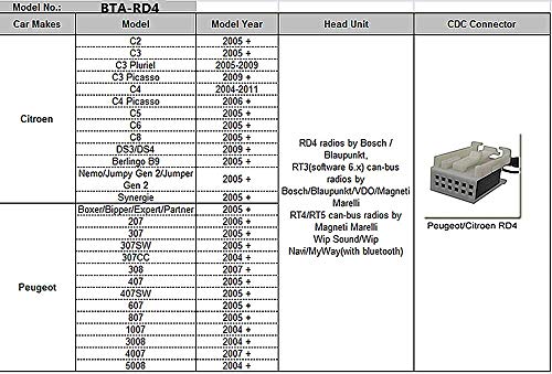 Peugeot RD4 RT3 - Adaptador Bluetooth para Citroën RD4 y Can-Bus, Interfaz Digital estéreo de Coche AUX con Puerto de Carga de 3,5 mm de Entrada de para Peugeot 2004 +, Citroen 2005 + (RD4)