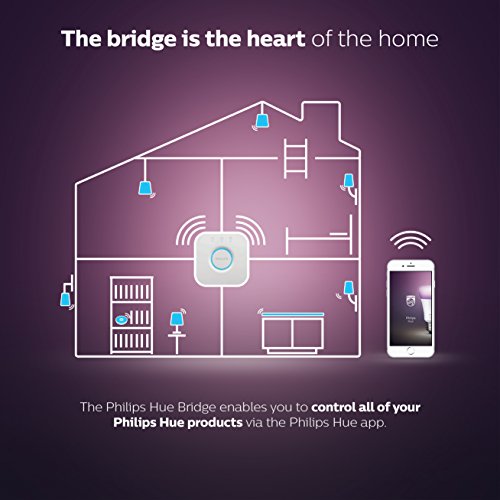 Philips Hue - Puente Philips Hue, Accesorio para bombillas y lámparas inteligentes Hue, Compatible con Alexa y Google Home