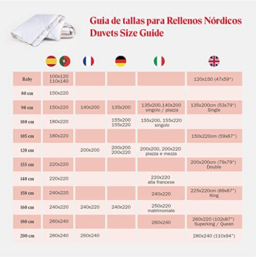 Pikolin Home - Edredón nórdico de fibra con tratamiento antiácaros DUO 4 Estaciones de 150 + 300 gr válido para cualquier temperatura