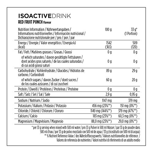 PowerBar - Isoactive 1320gr, Color Red Fruits