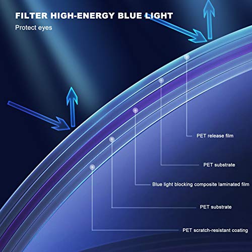 Protector De Pantalla De Luz Azul para TV, Filtro Que Bloquea La Luz Ultravioleta Y Azul De 380 A 495 NM, para TV De 32 A 75 Pulgadas (Pantalla Medida En Diagonal),46" 1017 * 570mm