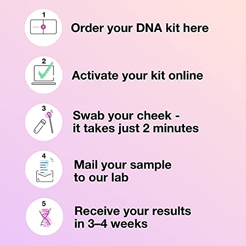 Prueba de ADN de MyHeritage: Pruebas Genéticas de Antepasados y Etnicidad que abarcan más de 2.114 Regiones Geográficas y Coincidencias de ADN con Familiares