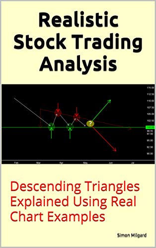 Realistic Stock Trading Analysis: Descending Triangles Explained Using Real Chart Examples (English Edition)