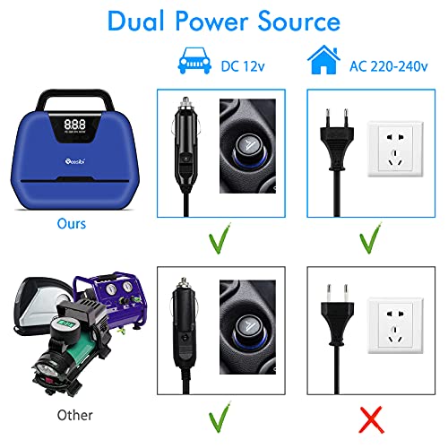 Reesibi Compresor de Aire Portátil, 12V 220V, 10.3 Barras / 150 PSI, Bomba de Aire Digital Eléctrica con luz LED para Automóviles, Motocicletas, Esfera, Bicicletas, Azul - Enchufe de la UE