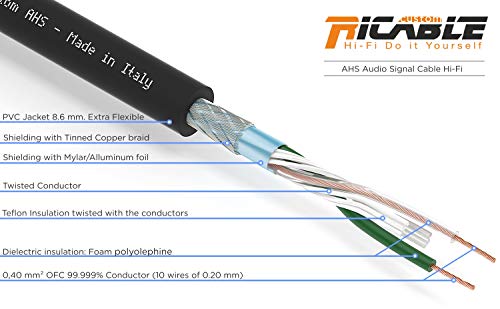 Ricable Custom AHS/10-10 MT Cable de Audio de Alta fidelidad de Audio Bipolar blindado OFC