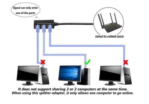 RJ45 Splitter, RJ45 Ladron ethernet 1 macho a 3 hembra, Ethernet Splitter, RJ45 Distribuidor de Conexión, Cable divisor de enchufe RJ45(La señal solo puede ingresar a uno de los puertos)