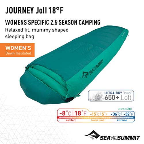 Sea to Summit Sleeping Bag, Unisex Adulto, Verde, Normal