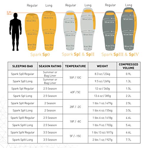 SEA TO SUMMIT Spark SPI-R Left Zip Saco de Dormir Acampada y Senderismo, Adultos Unisex, Azul, Talla Única