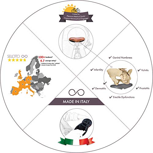 sellOttO Bello - Innovador y cómodo sillín Gel Anti Próstata Vulvitis Dermatitis - Ideal para Bicicleta Ciutad, Estática casa, Eléctrica, Piñón Fijo
