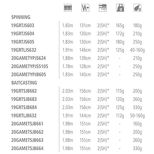 Shimano Fishing Grappler Game Type J 1.78 m