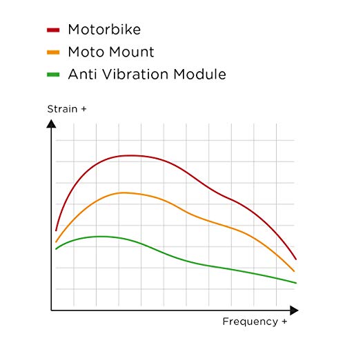 SP Connect Anti Vibration Module, Negro