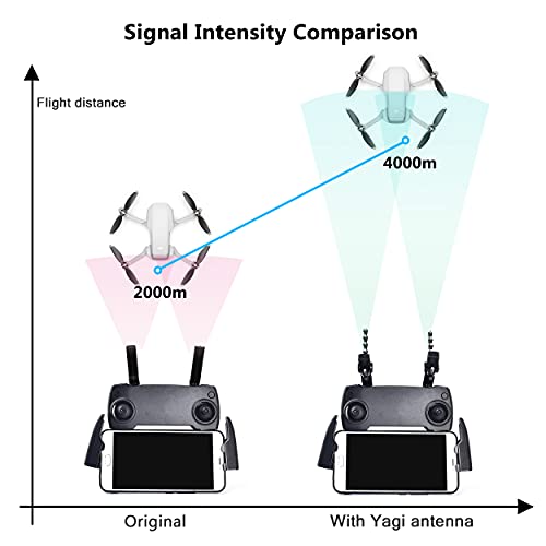 STARTRC Yagi-Uda Extensor de rango de amplificador de señal de antena de control remoto para DJI Mavic Mini / Mavic 2 / PRO / DJI Spark / DJI Mavic Air Drone 5.8Ghz