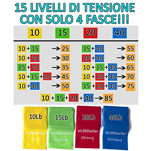 stc360seller Bandas Elásticas de Resistencia Juego de 4 Bandas Combinables hasta 15 Diferentes Niveles de Resistencia para Fitness Ejercicios Pilates Yoga Entrenamiento Estiramientos Piernas Glúteos