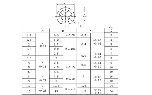 Surtido de clips de E-Clips de acero inoxidable de 630 piezas 1.2 / 1.5 / 2 /2.5/3/3.5/4/5/6/8/9/10/10/12/15mm Anillo de retención interno de retención a presión con anillo de plástico (630 piezas)