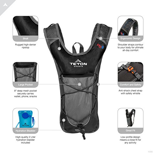 TETON Sports Trailrunner 2 Liter Hydration Backpack; with a New Limited Edition Color