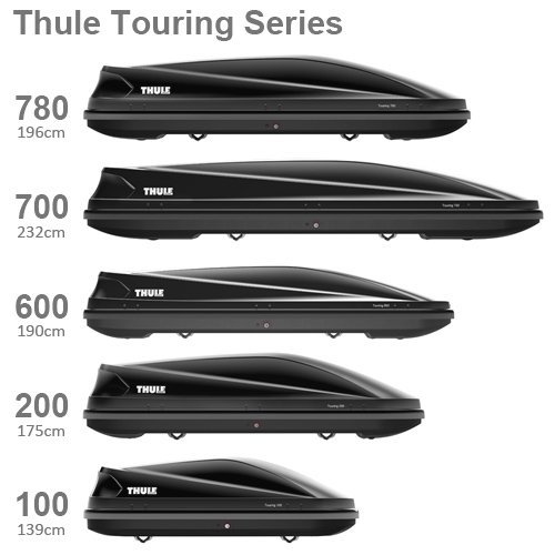 Thule Touring M, Elegante y funcional, el cofre portaequipajes fácil de usar para todo tipo de necesidades.