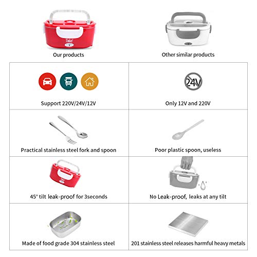 Timker 12V 24V 220V Fiambrera Electrica 3 in 1 para Coche/Camión y Trabajo Termo Comida 40W con Dos Compartimentos Bandeja Extraíble de Acero 304 Inoxidable Portátil 1.5L-304 Tenedor y Cuchara