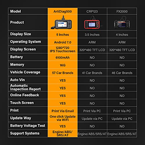 TOPDON OBD2 - Dispositivo de diagnóstico ArtiDiag500, Sistema de diagnóstico para Motor, Caja de Cambios, ABS/SRS, función OBD2, actualización de Software Gratuita, Auto Vin, 1 año de garantía