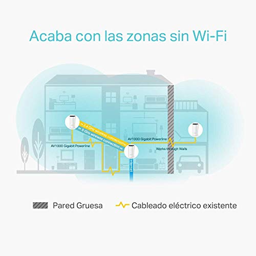 TP-Link Deco P9 (2-Pack) - PLC Wi-Fi Mesh Híbrido con Powerline, adecuado para Paredes Gruesas, Powerline AV1000 + WiFi AC1200, Cobertura de hasta 370 ㎡, 2xPuerto Gigabit, CPU Qualcomm