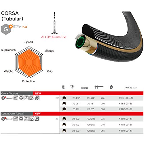 Tubular 700x23 carretera Vittoria Corsa-Graphene Negro