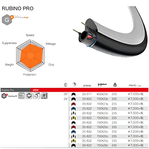 Vittoria Rubino Pro Cubierta MTB, Unisex Adulto, Negro, 25-622/700 x 25c