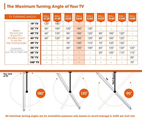 Vogel's Wall 3245W Blanco, Soporte de Pared para TV 32 - 55 Pulgadas, Inclinable y Giratorio 180º, Máx 20 kg y con Sistema Vesa Máx. 400X400