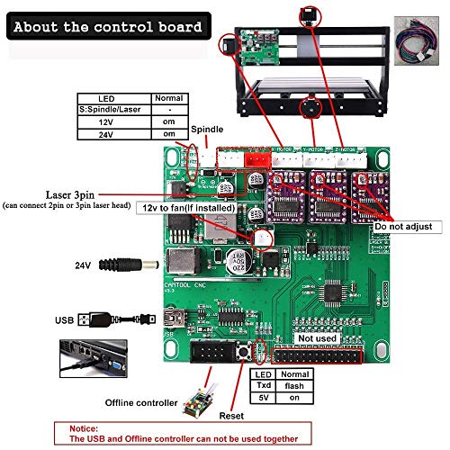 Vogvigo 3018 Pro CNC Fresadoras Máquina laser engraving machine,GRBL Control CNC Router Kit Madera Router Grabado 3 ejes plástico acrílico PVC Talla de madera,Area de Trabajo XYZ 300x180x45mm