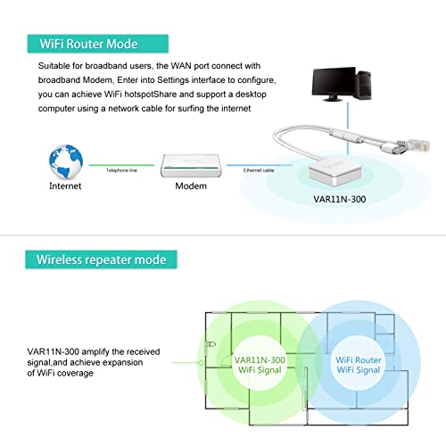 VONETS 2.4GHz Mini Router WiFi Punto de acceso portátil Puente WiFi Repetidor Inalámbrico Ethernet a WiFi Adaptador Amplificador WAN LAN 2 puertos RJ45 DC/USB para impresora IP de hotel VAR11N-300