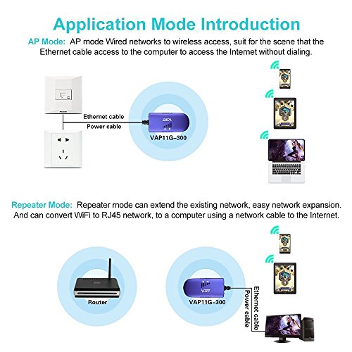 VONETS VAP11G-300 Mini 2.4GHz WiFi Puente WLAN Repetidor Adaptador Ethernet Extensor Amplificador de señal Punto de Acceso Wireless RJ45 DC/USB Alimentación para Dispositivo de Red DVR