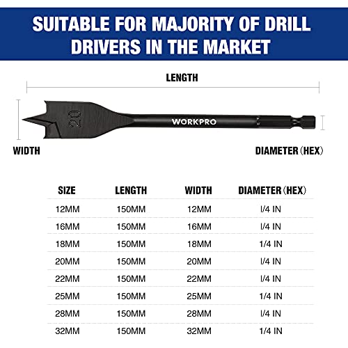 WORKPRO 8 piezas Juego de Brocas de Pala, Brocas Planas con Vástago Hexagonal de 1/4", Brocas (12-32 mm), Acero al Carbono, para Maderas Duras y Blandas, PVC y Plásticos