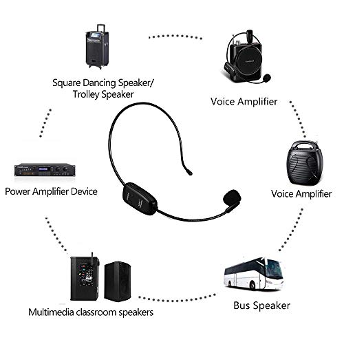 XIAOKOA Wireless Micrófono,UHF Micrófono Inalámbrico,Transmisión Inalámbrica de 50 m,para Guía Turística/Enseñanza/Promoción/Discurso