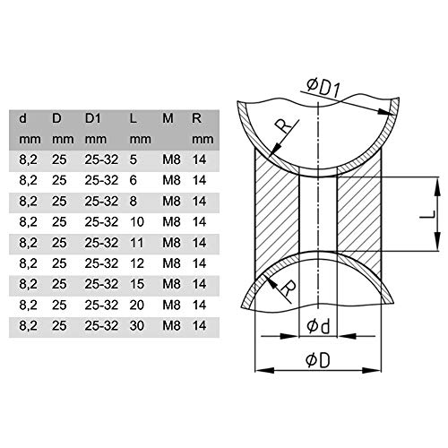 5 espaciadores de plástico M8, grosor de 5 mm a 30 mm, diámetro de 8,2 mm, diámetro de 25 mm, tubo de arandela cóncava (5 mm)