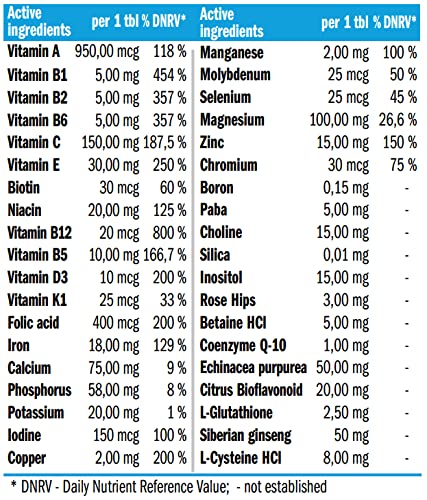 AMIX - Vitaminas para el Cansancio - Performance VitaMax Multivitamin - 60 Tabletas - Contiene Vitaminas y Minerales - Ideal para Deportistas de Resistencia - Complejo Vitamínico Completo