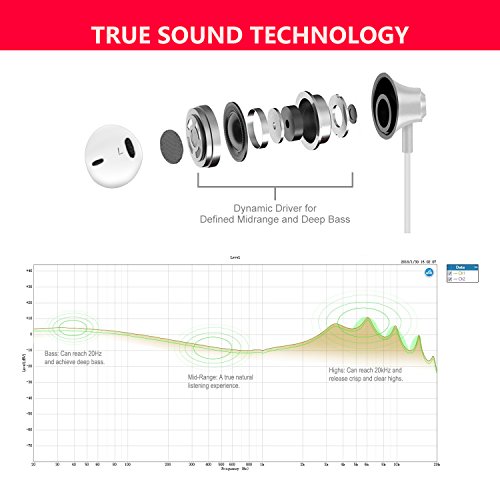 Auriculares,Auriculares con micrófono, Sistema de cancelación de Ruido y Sonido Envolvente. Compatibles con Android y PC (Blanco)